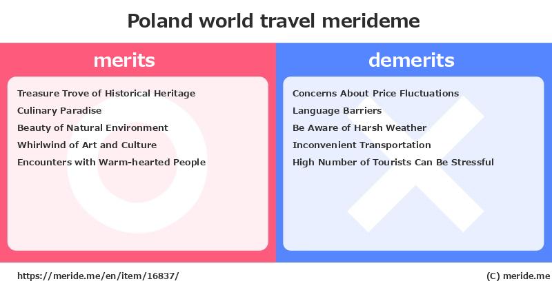 Poland  merits and demerits?  [world travel]  merideme