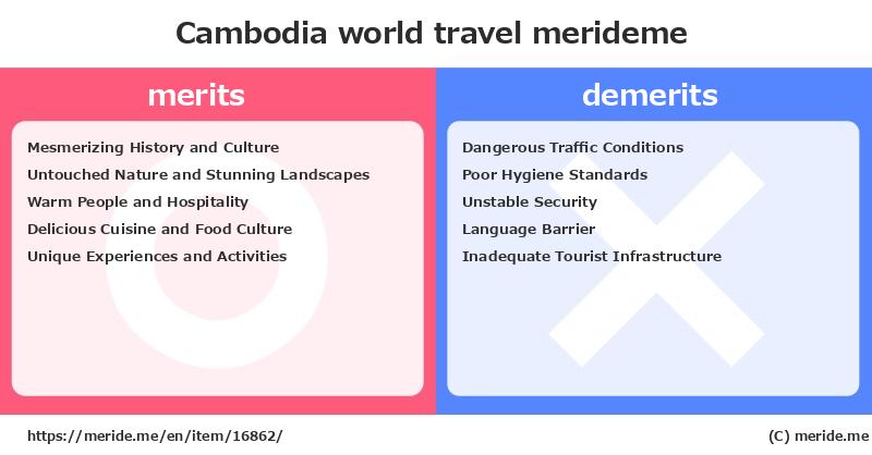 Cambodia  merits and demerits?  [world travel]  merideme