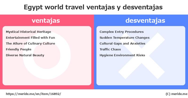 Egypt  merits and demerits?  [world travel]  merideme