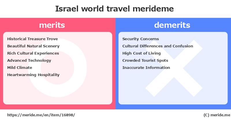 Israel  merits and demerits?  [world travel]  merideme