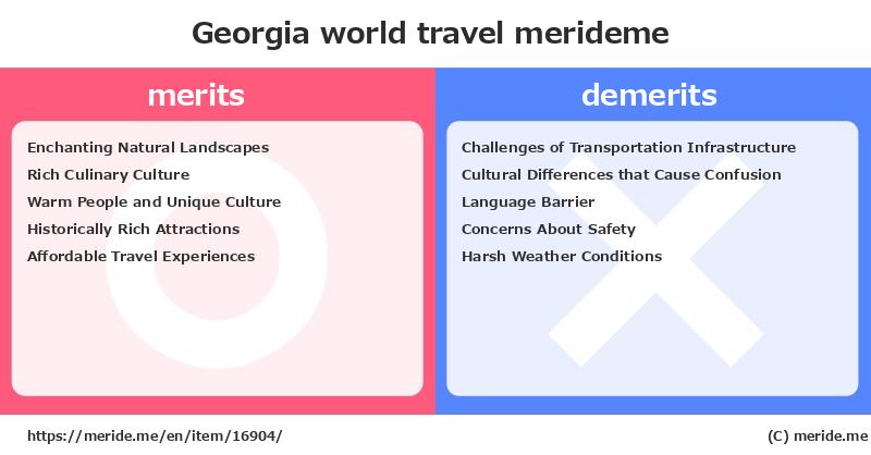 Georgia  merits and demerits?  [world travel]  merideme