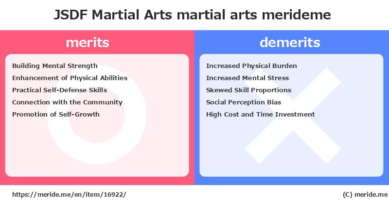 JSDF Martial Arts  merits and demerits?  [martial arts]  merideme
