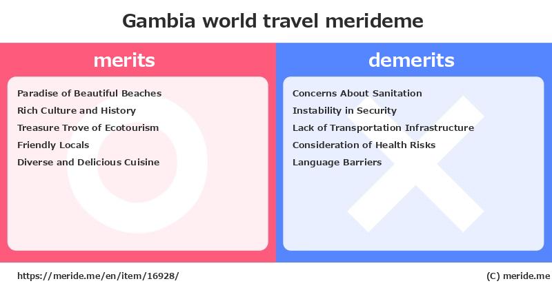 Gambia  merits and demerits?  [world travel]  merideme