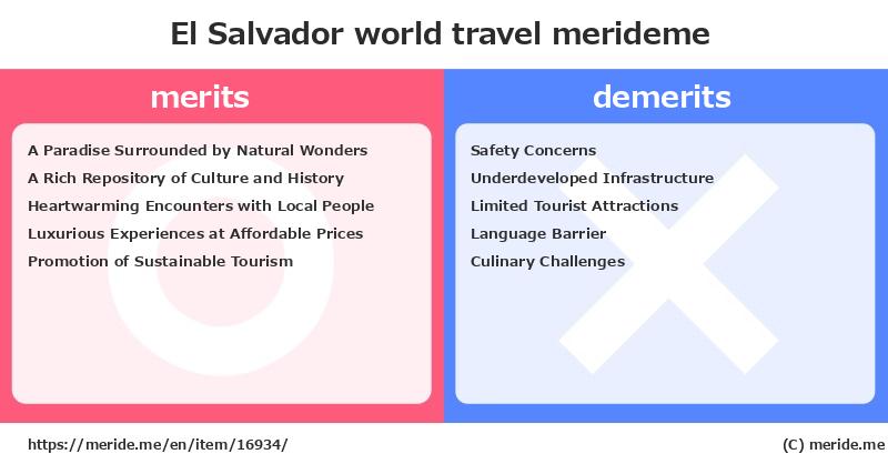 El Salvador  merits and demerits?  [world travel]  merideme