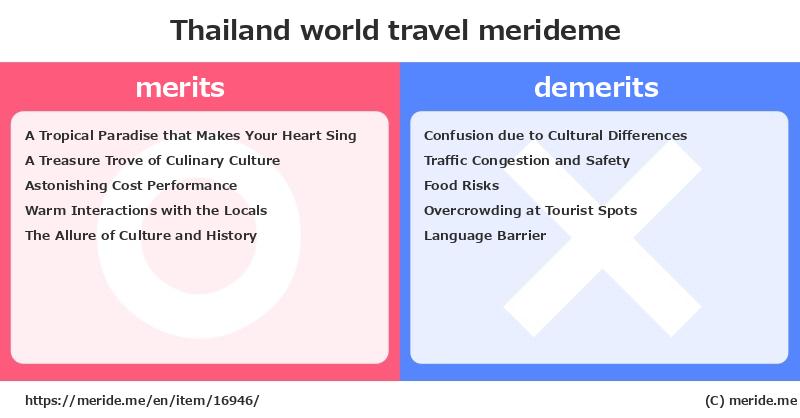 Thailand  merits and demerits?  [world travel]  merideme