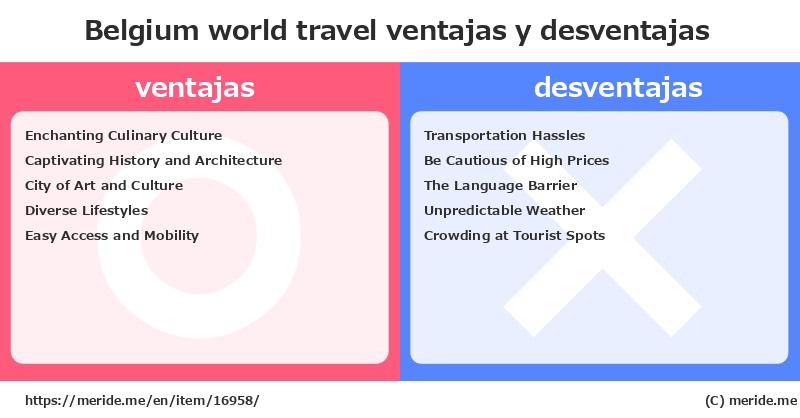 Belgium  merits and demerits?  [world travel]  merideme
