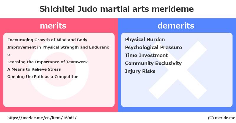 Shichitei Judo  merits and demerits?  [martial arts]  merideme