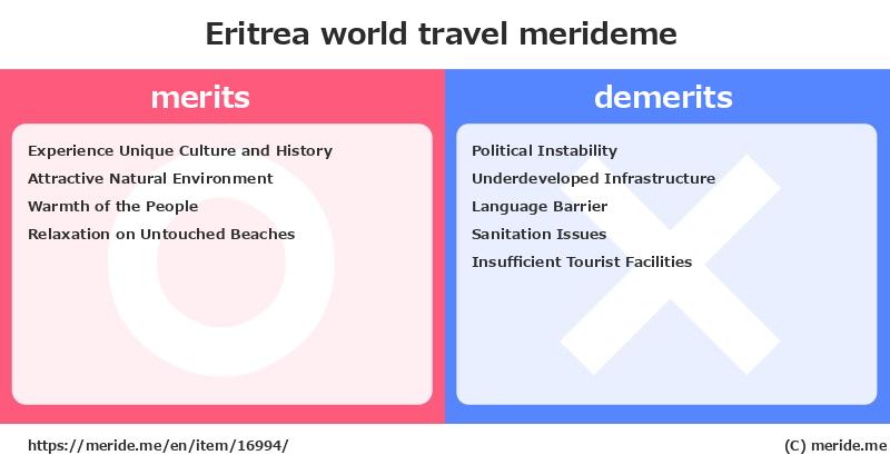 Eritrea  merits and demerits?  [world travel]  merideme