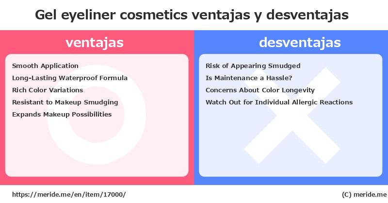 Gel eyeliner  merits and demerits?  [cosmetics]  merideme