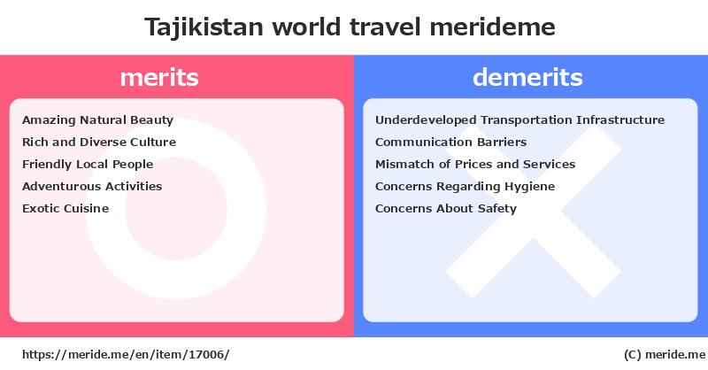 Tajikistan  merits and demerits?  [world travel]  merideme