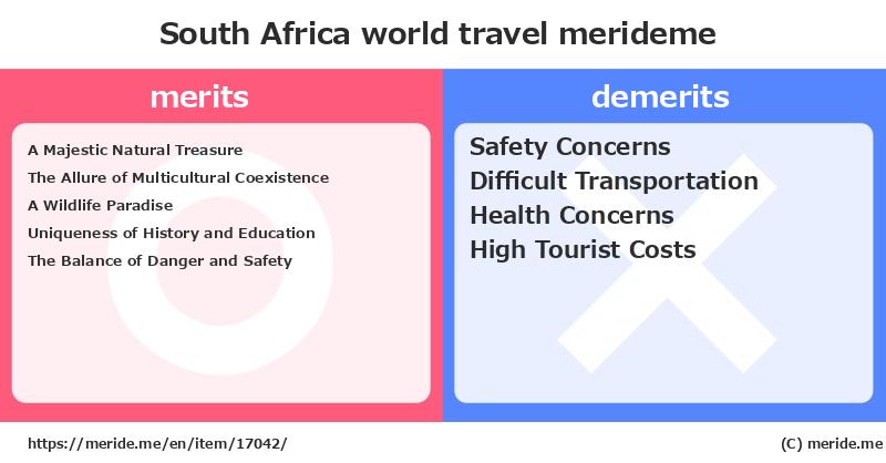 South Africa  merits and demerits?  [world travel]  merideme