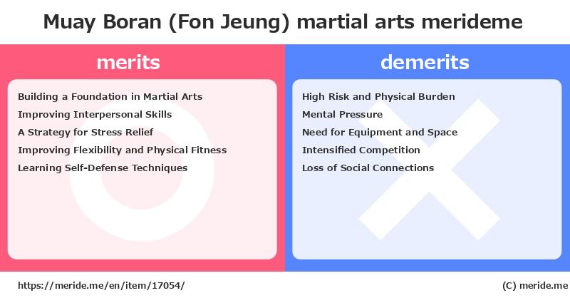 Muay Boran (Fon Jeung)  merits and demerits?  [martial arts]  merideme