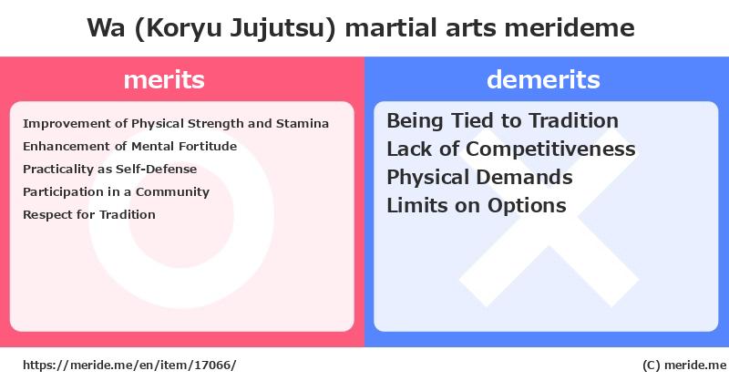 Wa (Koryu Jujutsu)  merits and demerits?  [martial arts]  merideme