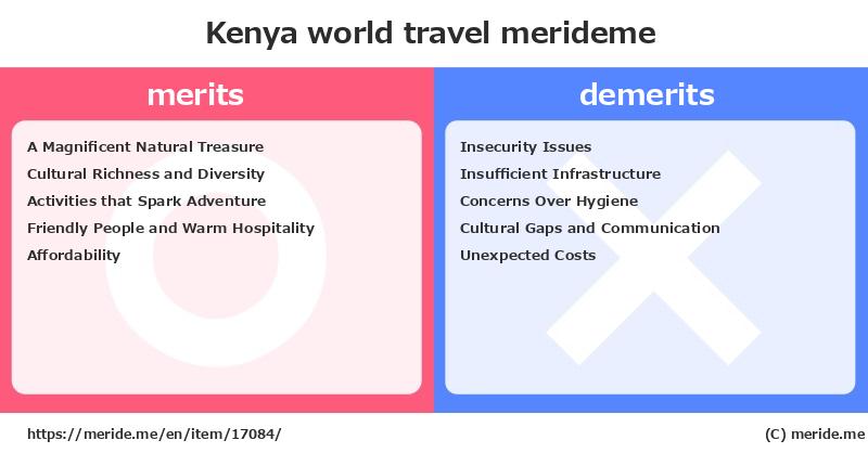 Kenya  merits and demerits?  [world travel]  merideme