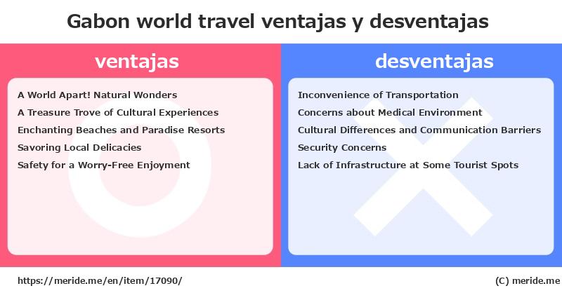 Gabon  merits and demerits?  [world travel]  merideme