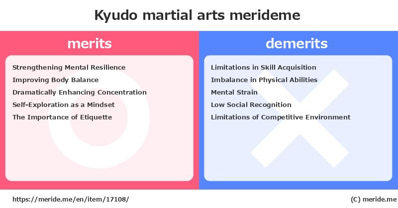 Kyudo  merits and demerits?  [martial arts]  merideme