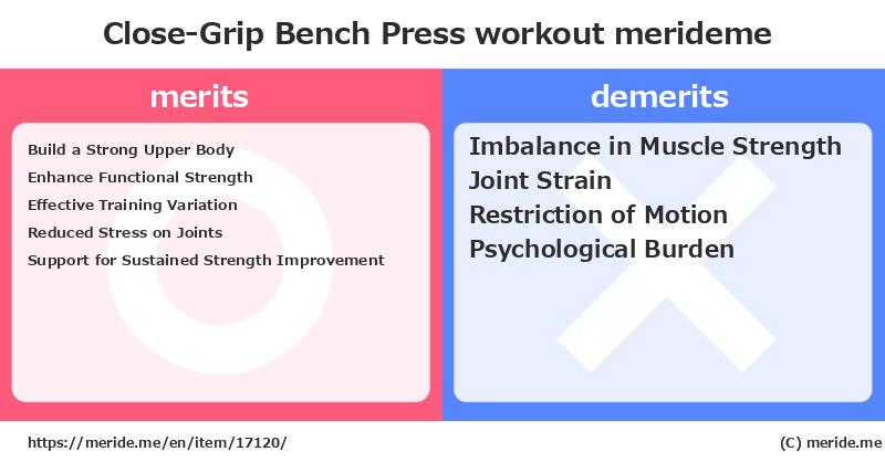 Close-Grip Bench Press  merits and demerits?  [workout]  merideme