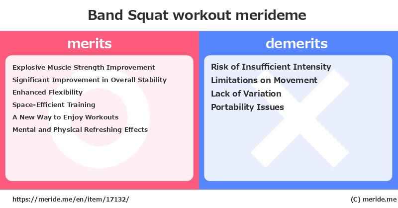 Band Squat  merits and demerits?  [workout]  merideme