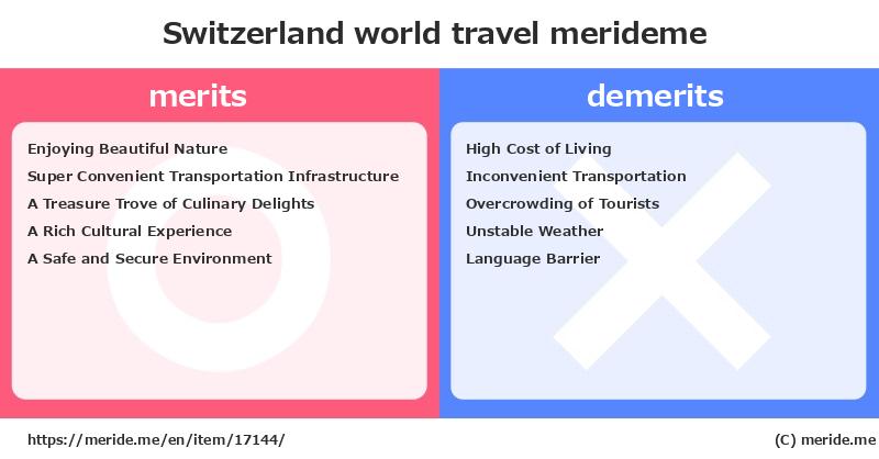 Switzerland  merits and demerits?  [world travel]  merideme