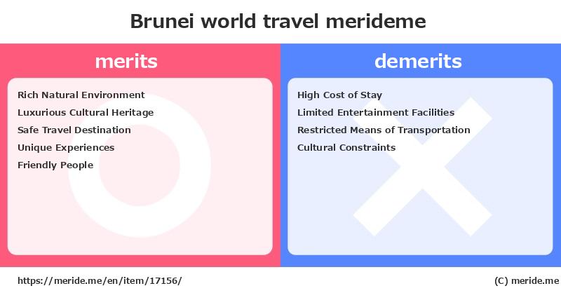 Brunei  merits and demerits?  [world travel]  merideme