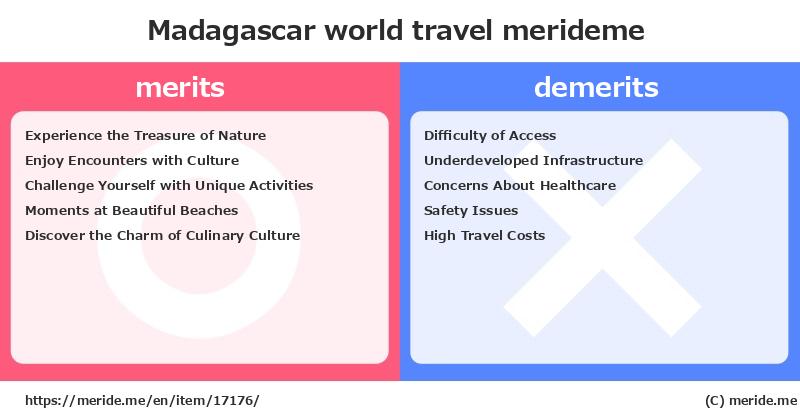 Madagascar  merits and demerits?  [world travel]  merideme