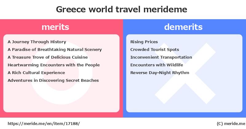 Greece  merits and demerits?  [world travel]  merideme