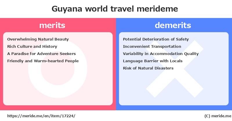 Guyana  merits and demerits?  [world travel]  merideme
