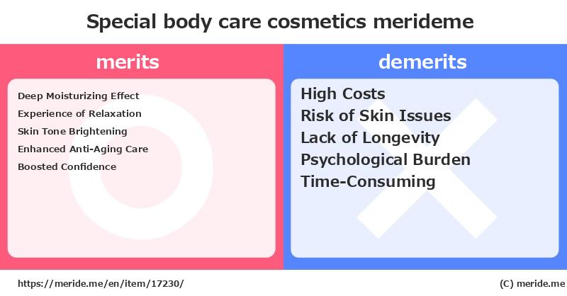 Special body care  merits and demerits?  [cosmetics]  merideme