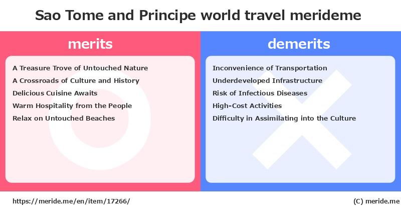 Sao Tome and Principe  merits and demerits?  [world travel]  merideme