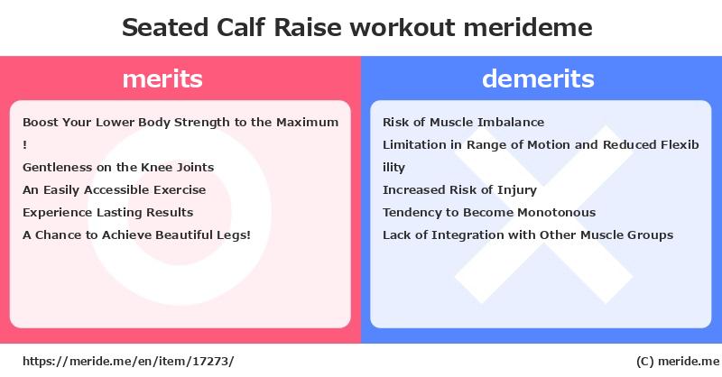 Seated Calf Raise  merits and demerits?  [workout]  merideme