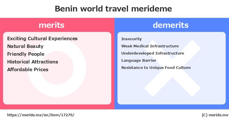 Benin  merits and demerits?  [world travel]  merideme