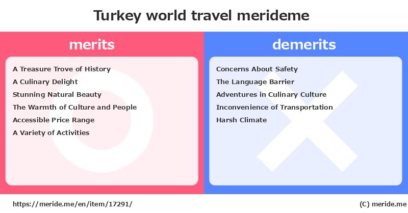 Turkey  merits and demerits?  [world travel]  merideme