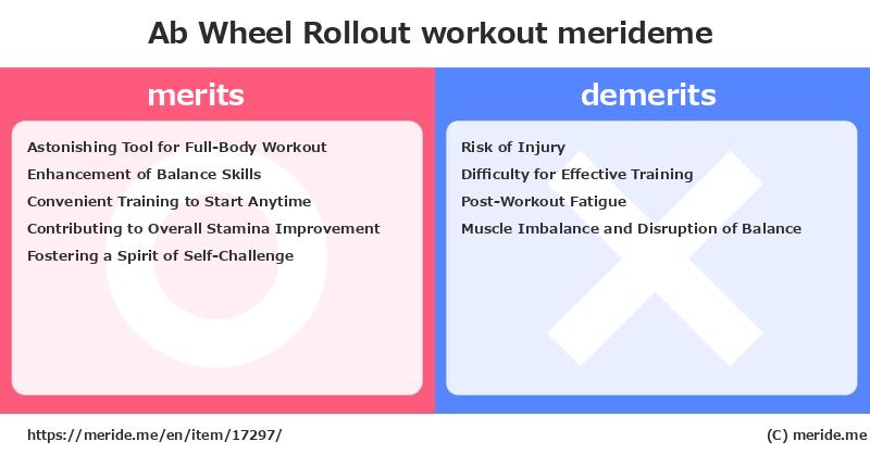 Ab Wheel Rollout  merits and demerits?  [workout]  merideme