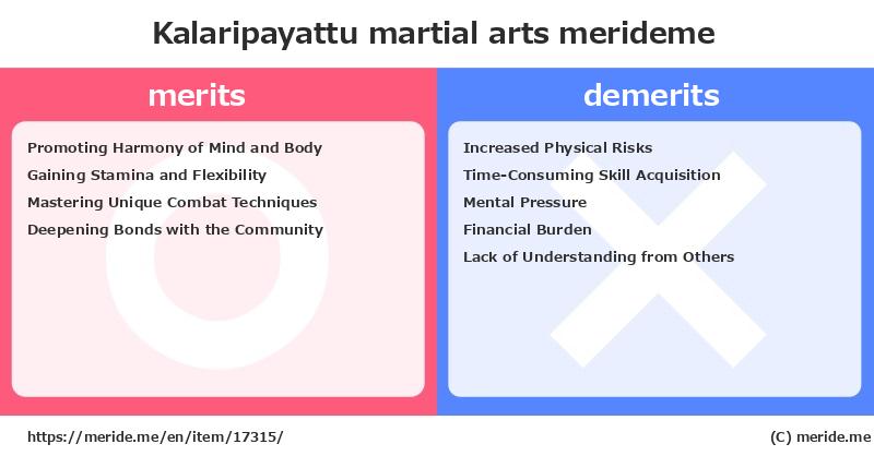 Kalaripayattu  merits and demerits?  [martial arts]  merideme