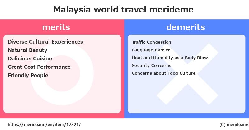Malaysia  merits and demerits?  [world travel]  merideme
