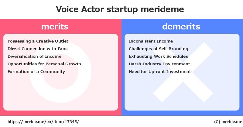 Voice Actor  merits and demerits?  [startup]  merideme
