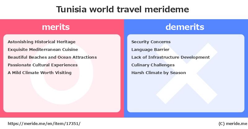 Tunisia  merits and demerits?  [world travel]  merideme