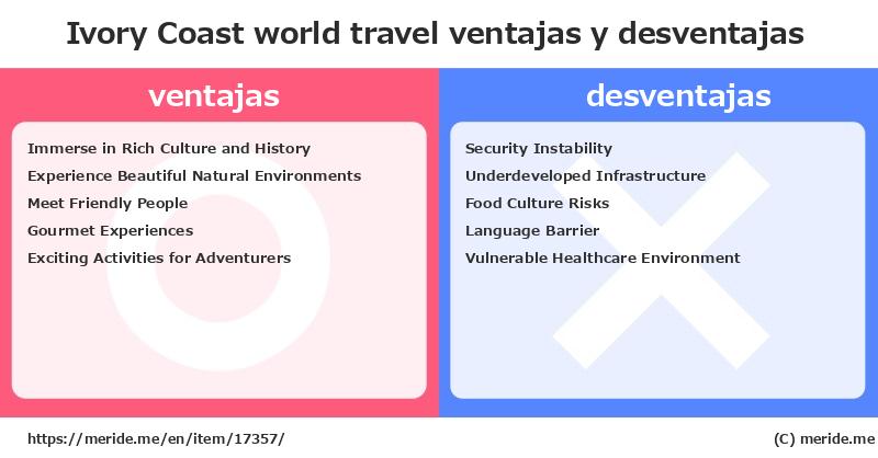 Ivory Coast  merits and demerits?  [world travel]  merideme