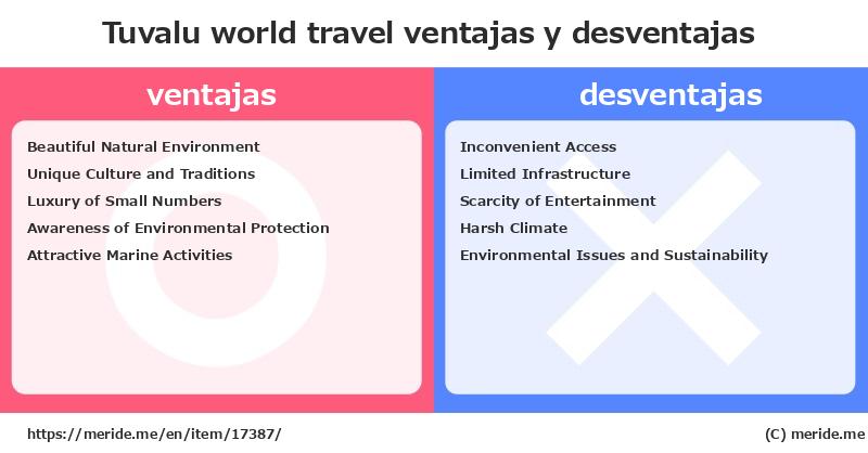 Tuvalu  merits and demerits?  [world travel]  merideme