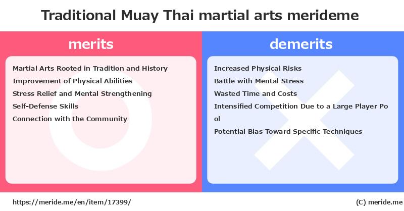 Traditional Muay Thai  merits and demerits?  [martial arts]  merideme