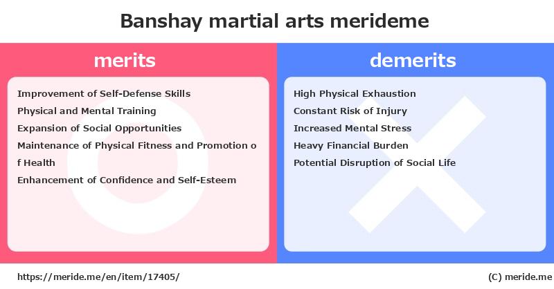 Banshay  merits and demerits?  [martial arts]  merideme