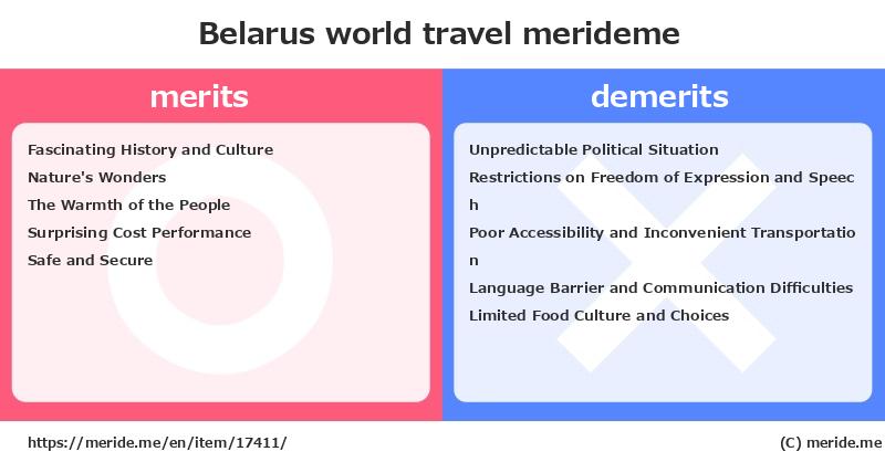 Belarus  merits and demerits?  [world travel]  merideme