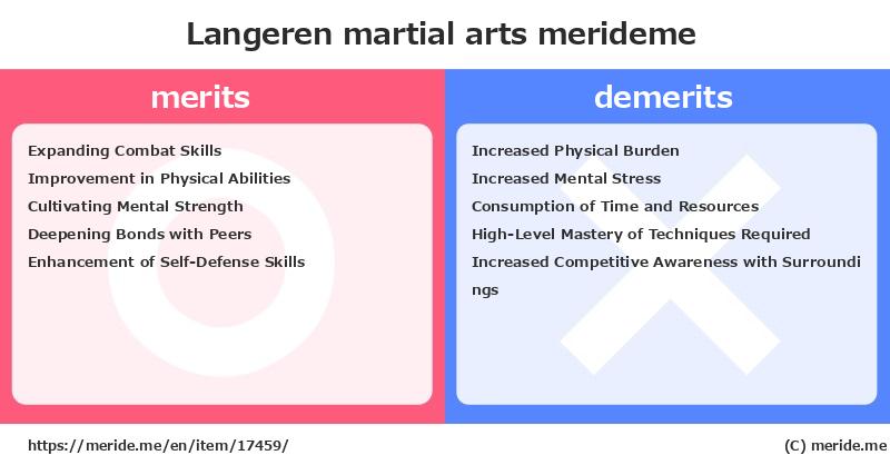 Langeren  merits and demerits?  [martial arts]  merideme