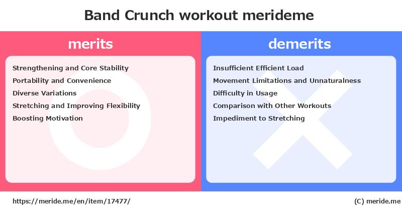 Band Crunch  merits and demerits?  [workout]  merideme
