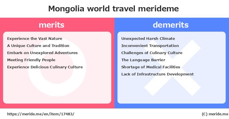 Mongolia  merits and demerits?  [world travel]  merideme