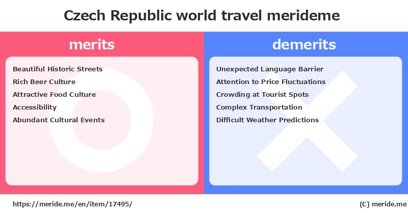 Czech Republic  merits and demerits?  [world travel]  merideme
