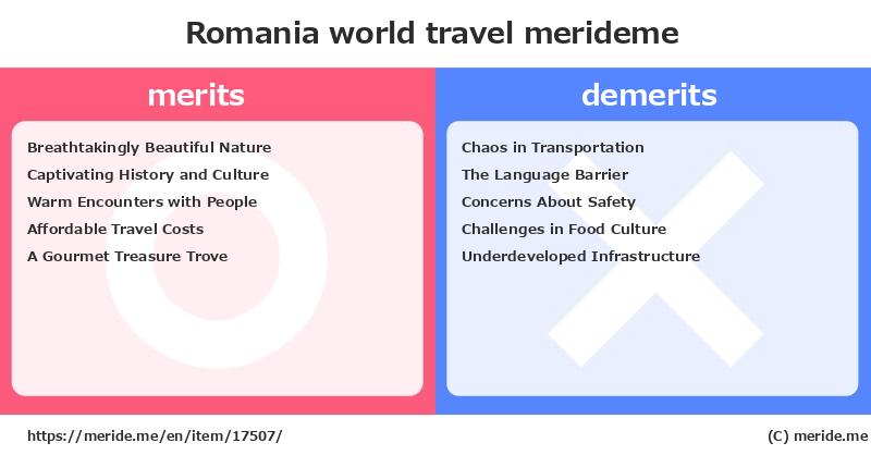 Romania  merits and demerits?  [world travel]  merideme