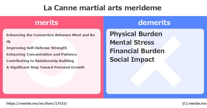 La Canne  merits and demerits?  [martial arts]  merideme