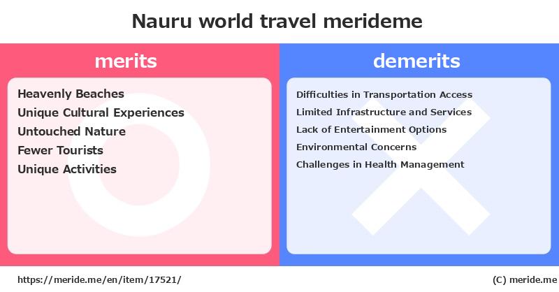 Nauru  merits and demerits?  [world travel]  merideme