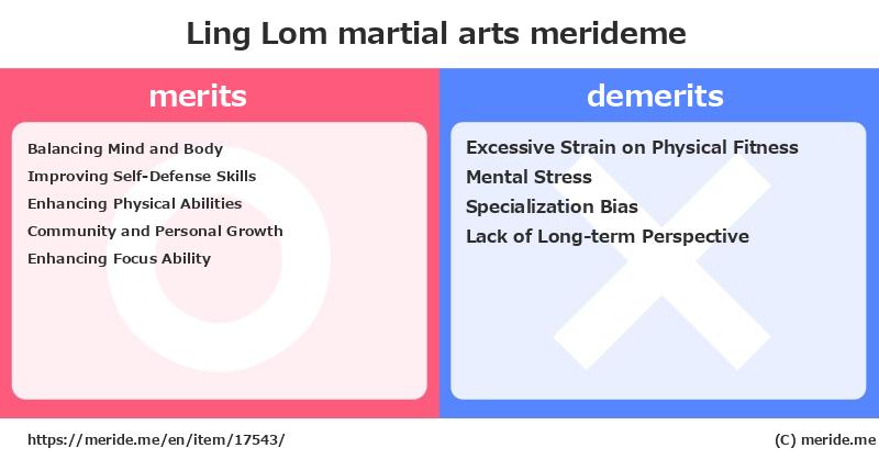 Ling Lom  merits and demerits?  [martial arts]  merideme